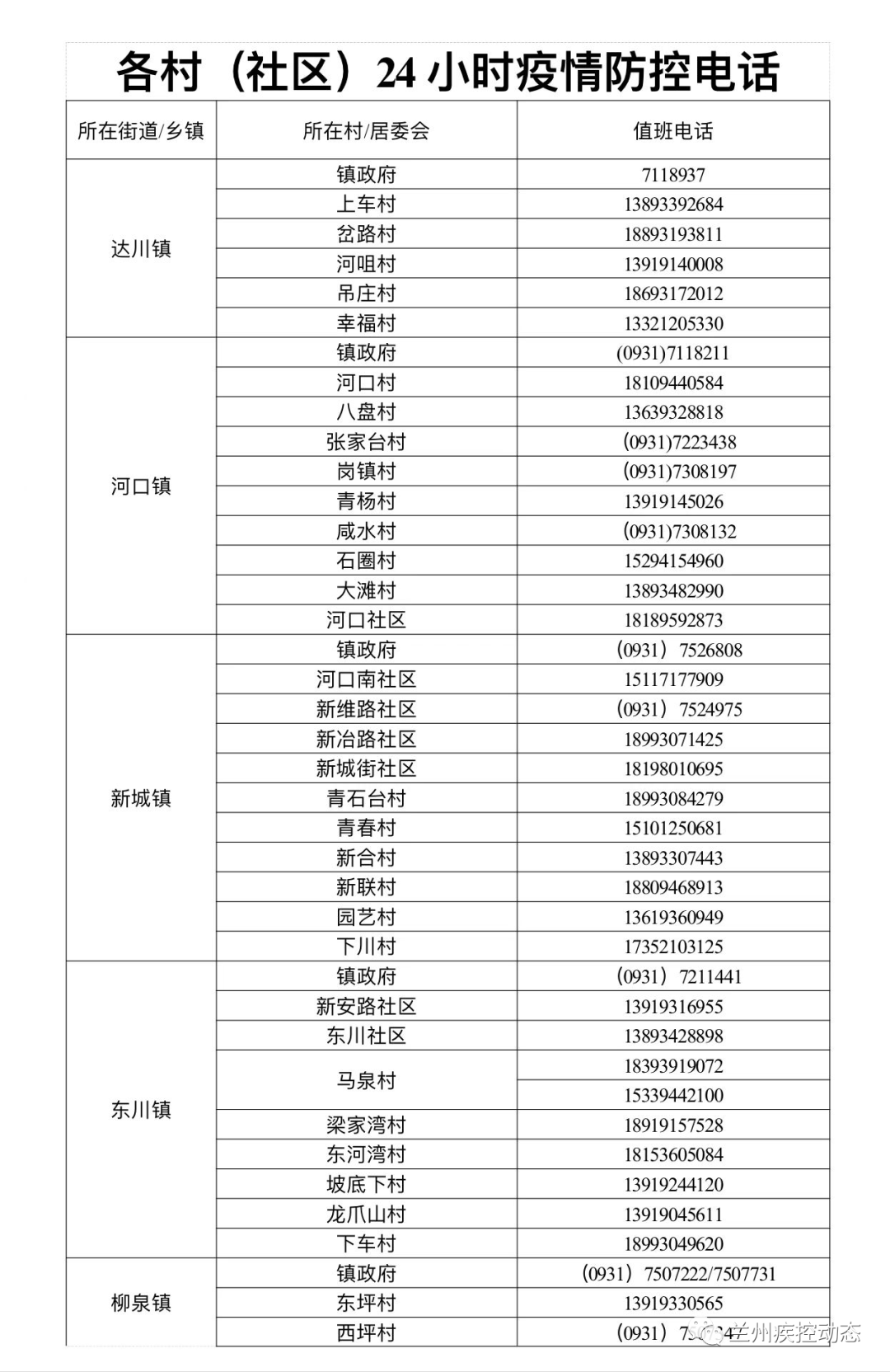 兰州新冠肺炎最新动态与防控措施