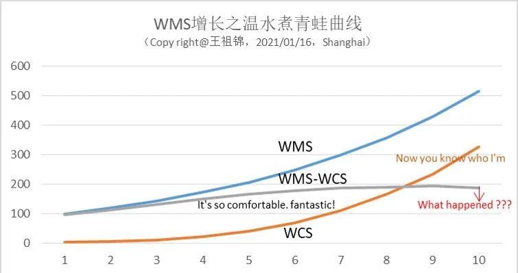 POS机最新技术革新与应用趋势