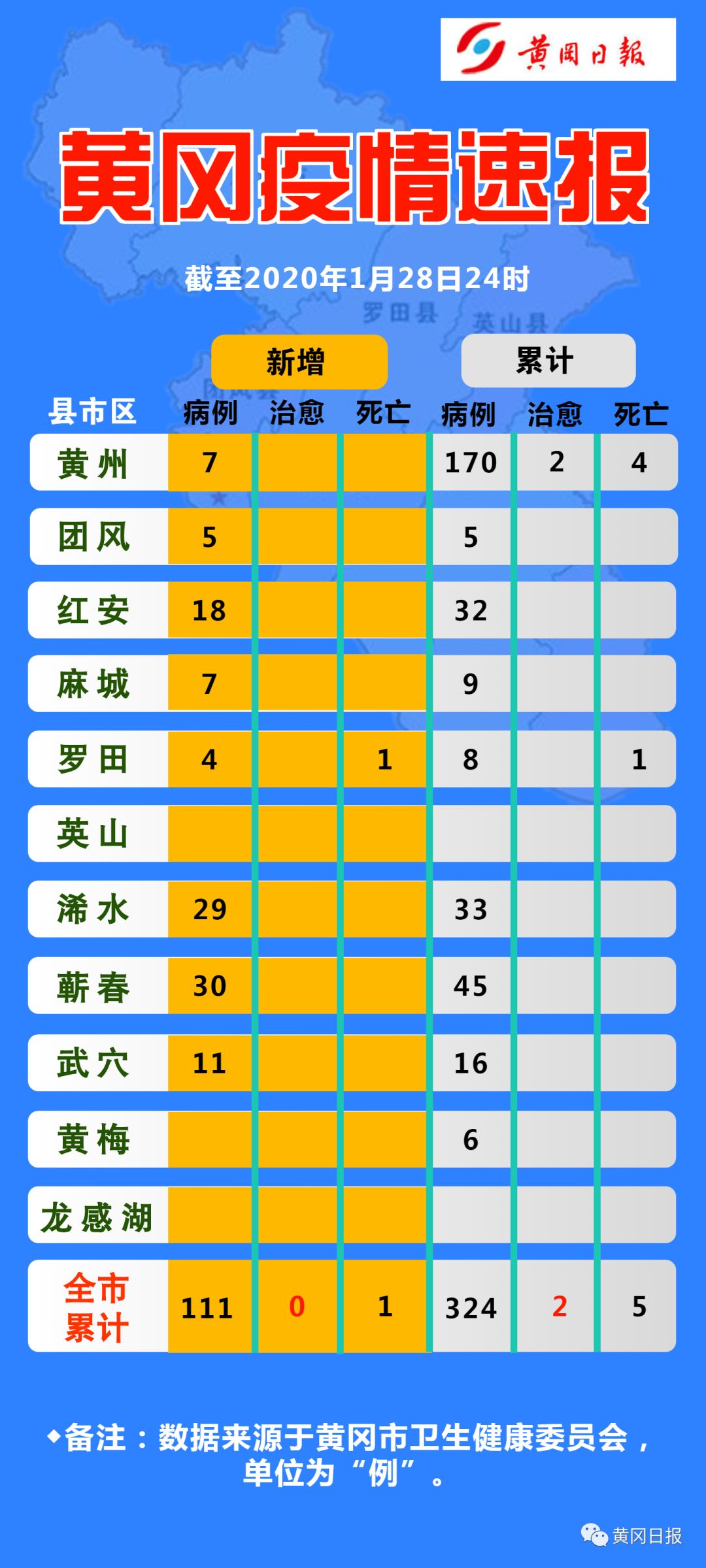 蕲春肺炎最新情况分析