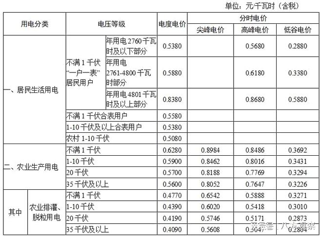 最新电费上涨，影响、原因及应对策略