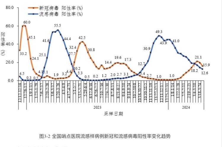 各省病毒最新情况分析