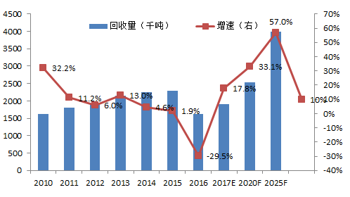 房子最新资讯，市场趋势、政策影响及未来展望