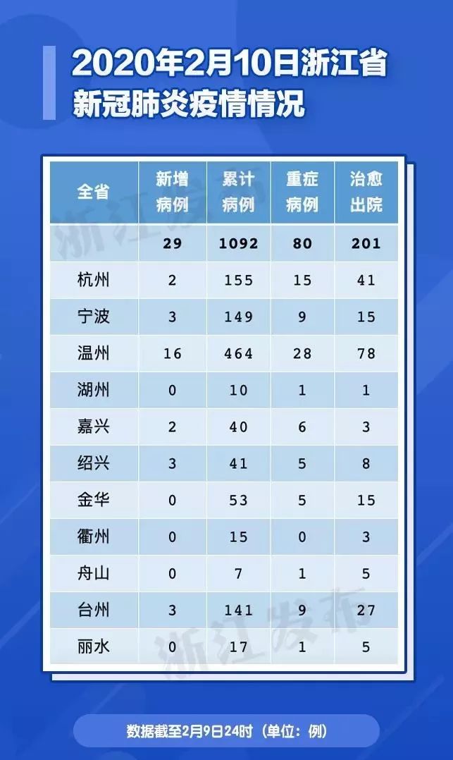 浙江疫情最新动态分析