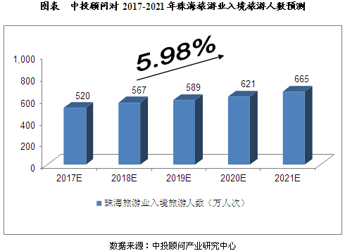 最新珠海推油，探索、发展与前景展望