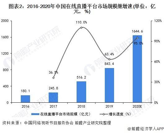 GD直播最新的趋势和发展