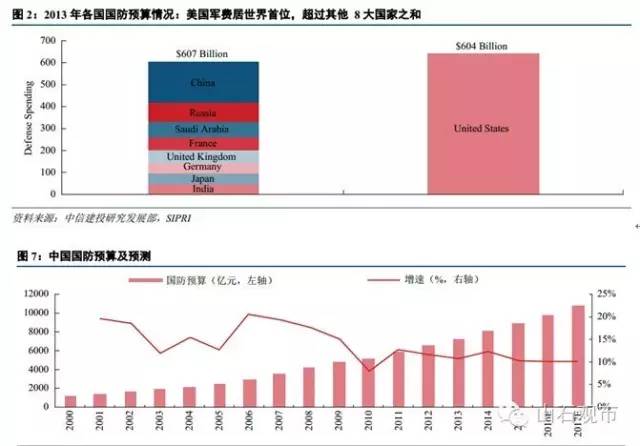 最新防务报告深度解析，全球安全态势与国防能力建设