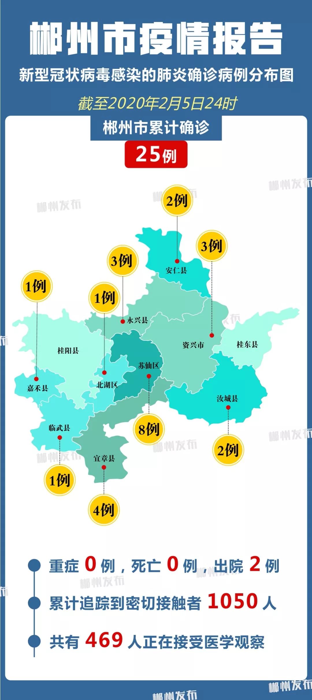 郴州最新肺炎疫情动态