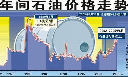 台湾油价最新动态，影响因素与未来趋势分析