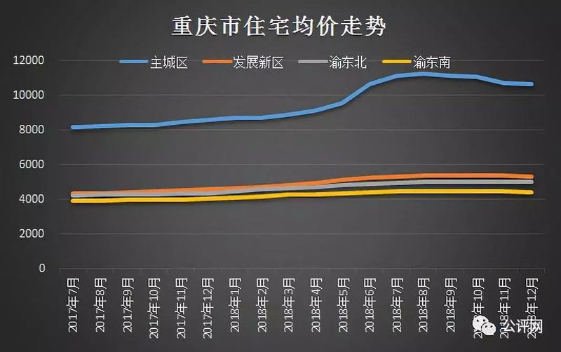 米易房价最新动态，市场走势与影响因素分析