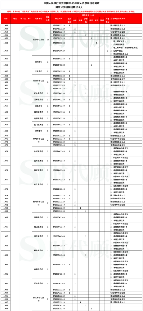 南平最新肺炎情况分析