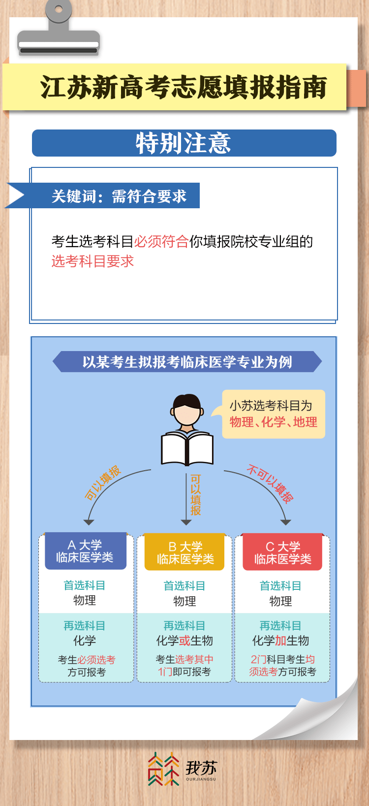 最新填报志愿指南