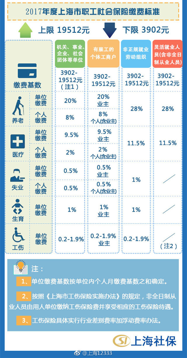 最新社保缴费政策解读与影响分析