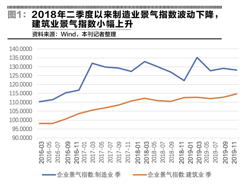 最新复工动态，企业复苏与未来展望