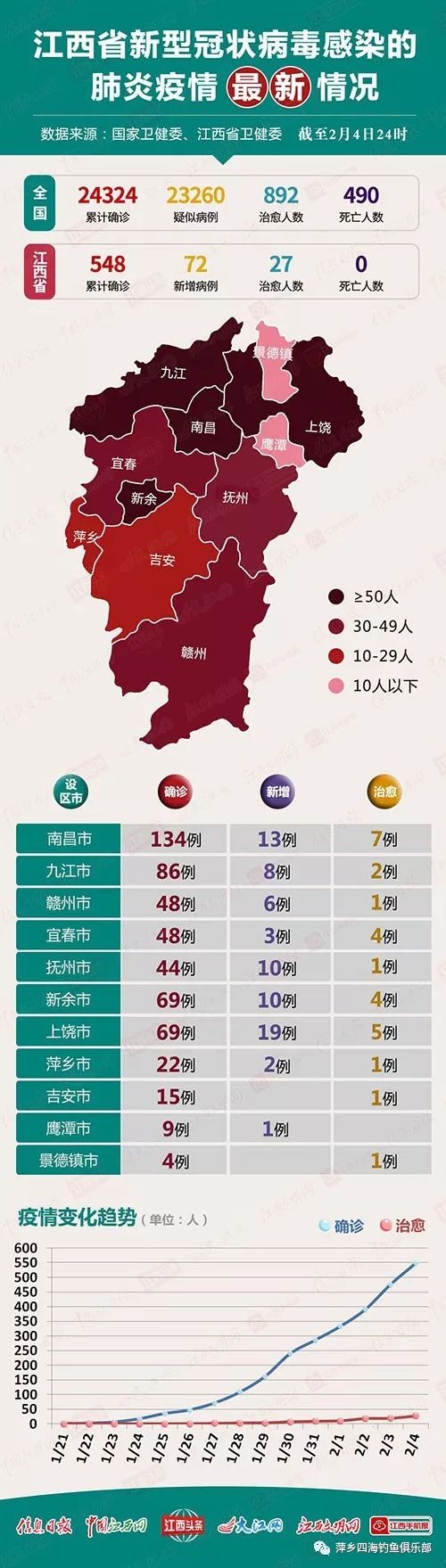 南昌最新确诊，疫情下的城市反应与防控措施