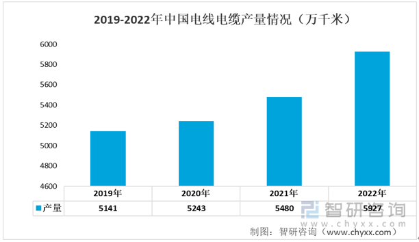 电线行情最新动态分析