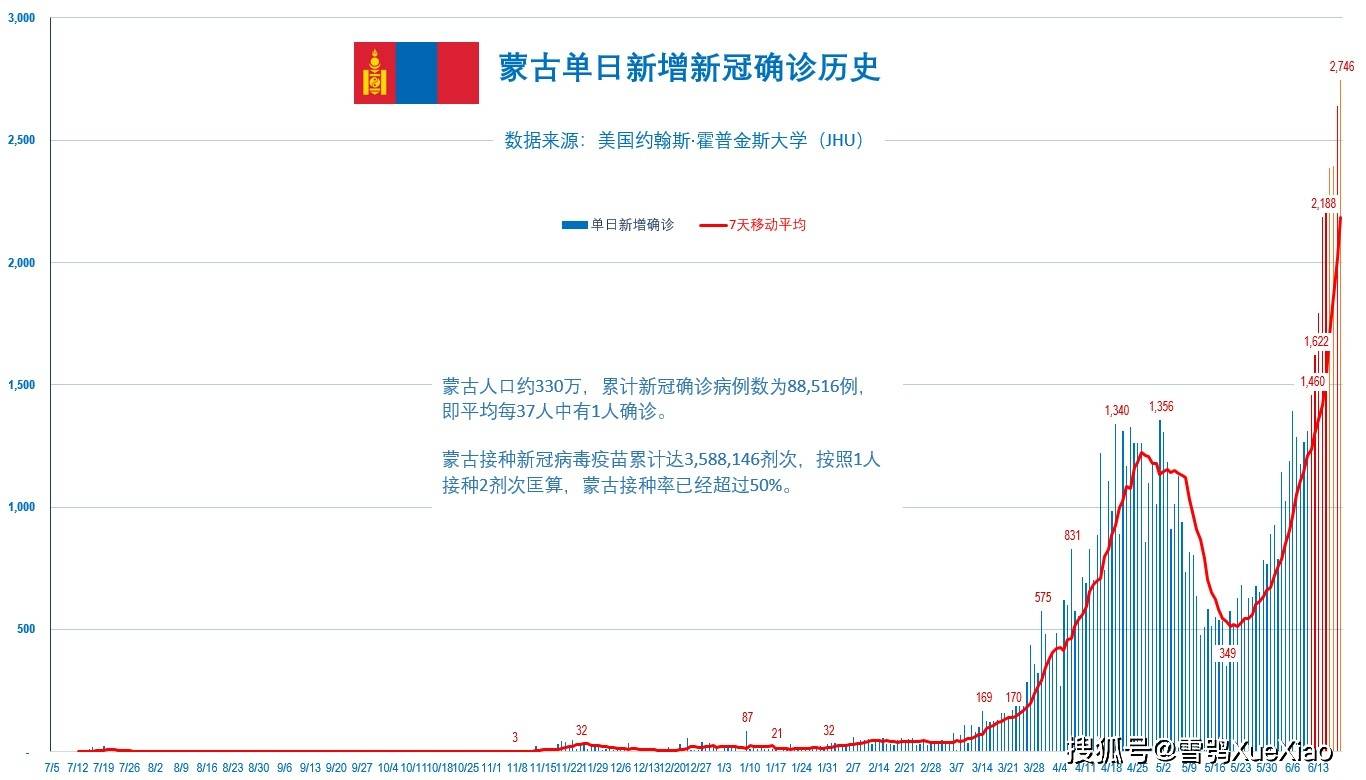 最新疫情伤亡，全球的挑战与应对策略