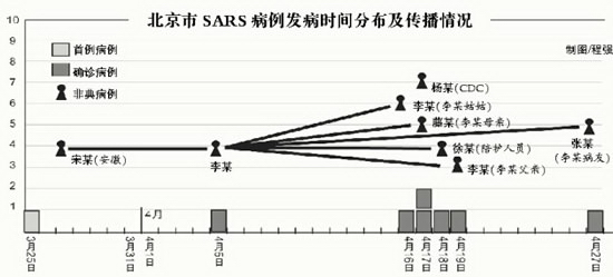 疫情情况最新分析报告