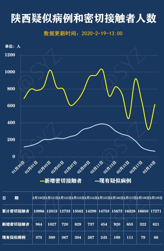 陕西病毒最新情况分析