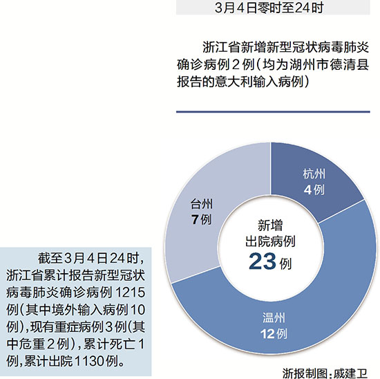 富阳最新肺炎情况分析