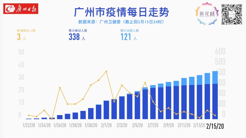 广州确诊最新情况分析