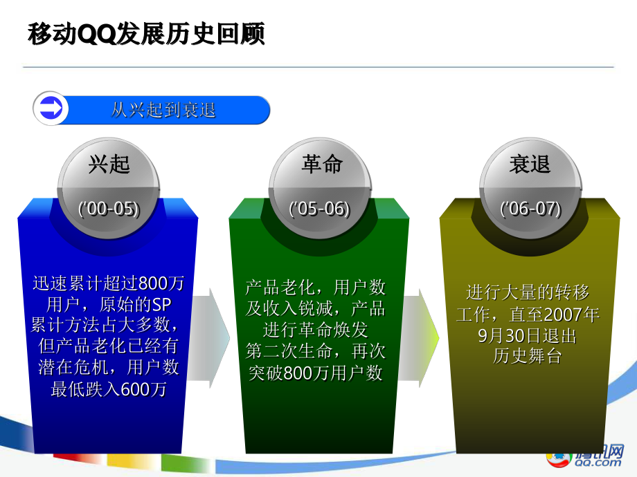 最新QQ层次，探索、发展与未来展望