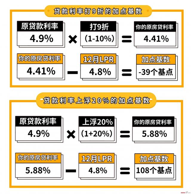 最新利率贷款，影响、趋势与策略