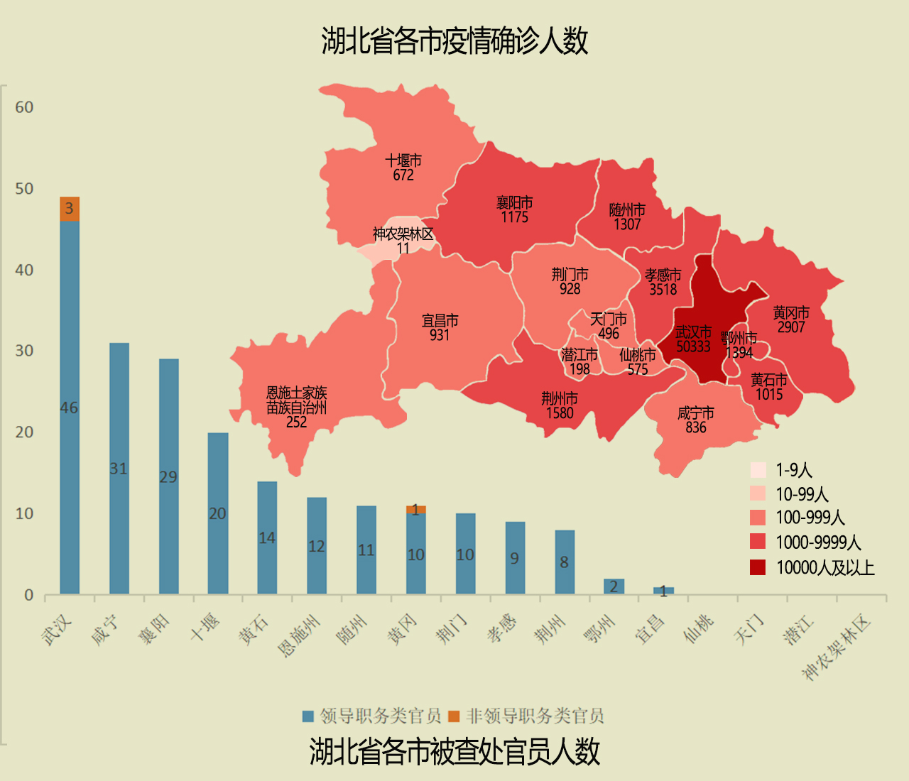 湖北疫情最新动态分析报告