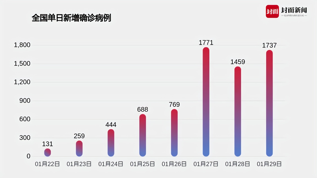 最新疫情战况报告