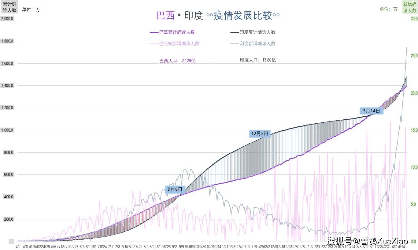 最新全球肺炎疫情分析