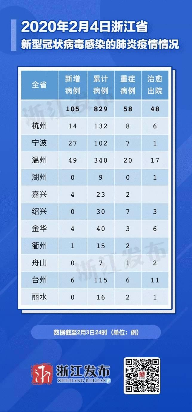 浙江最新冠状病毒状况分析