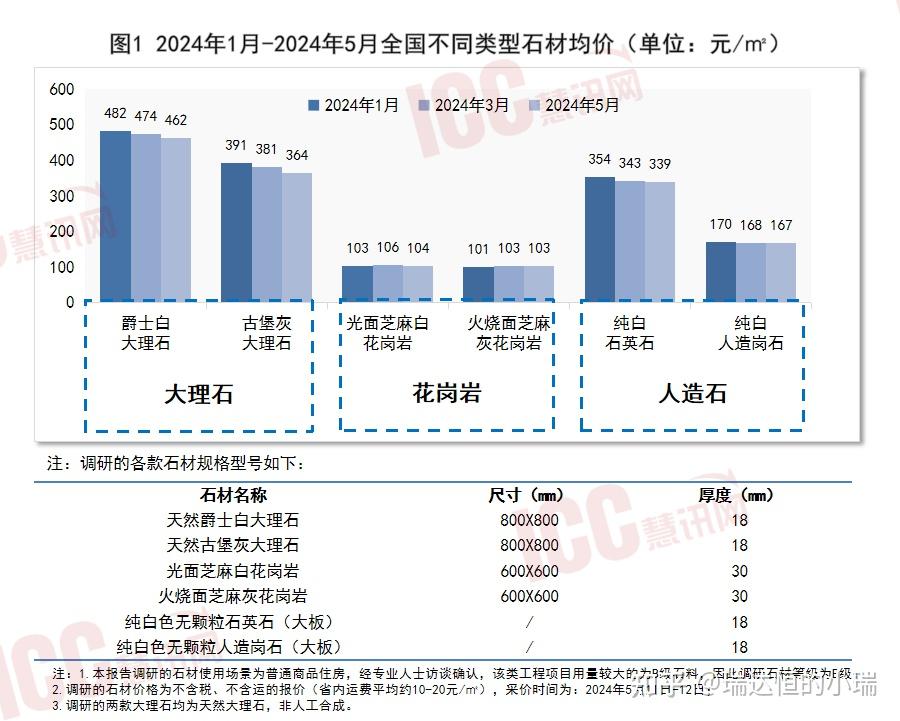 石材最新价格动态及市场趋势分析