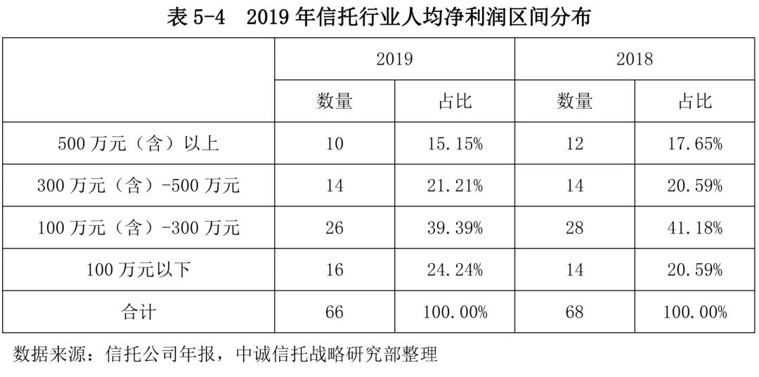 最新信托新闻动态深度解析