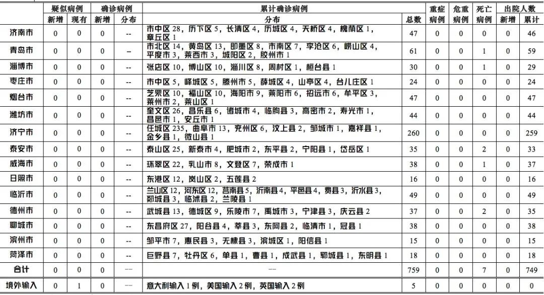 最新输入病例，全球疫情的挑战与应对策略