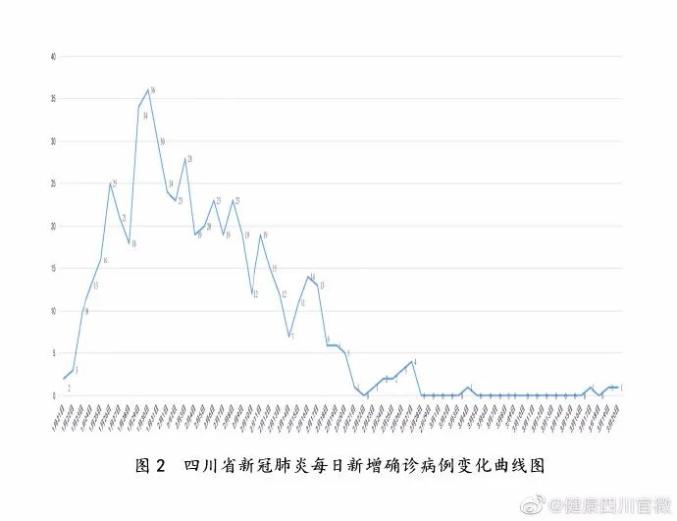 凉山州最新病例深度解析