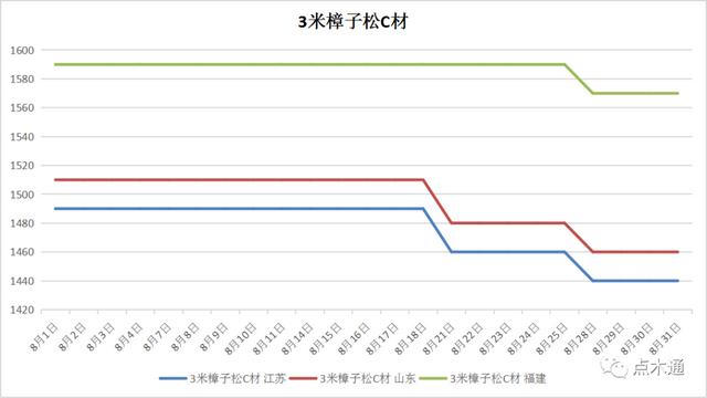 方木最新报价，市场趋势与影响因素深度解析