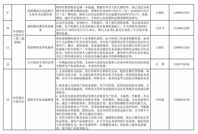 大连感染最新动态，疫情应对与公众关注