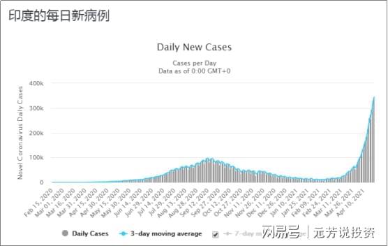 最新印度疫情，挑战与应对策略