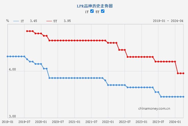 最新期LPR，重塑中国利率市场的关键力量