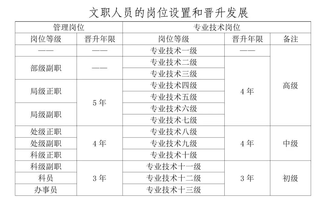 文职定级最新的趋势与挑战