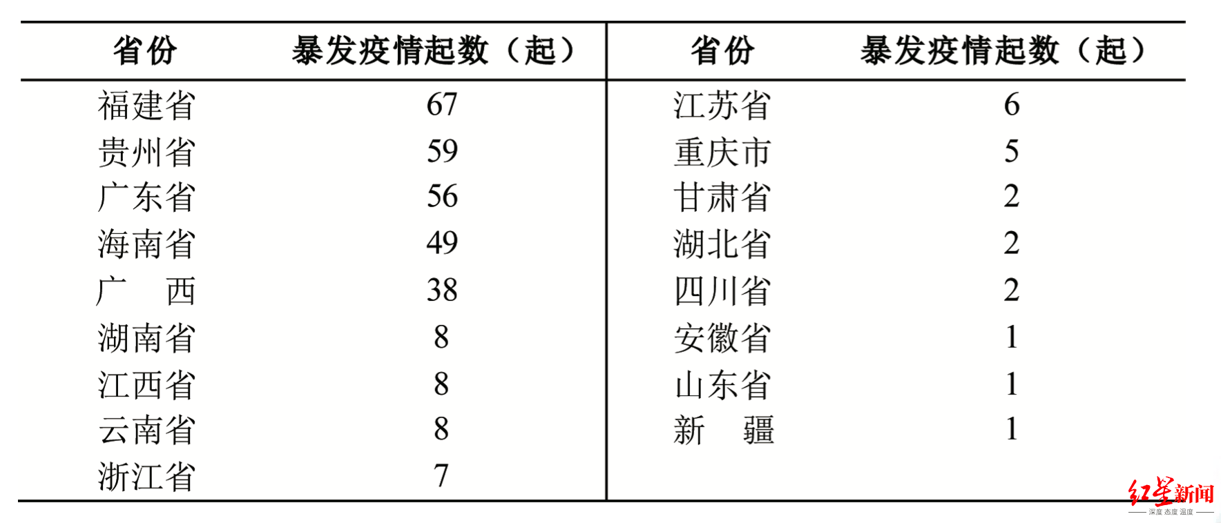 最新省份病毒，威胁与挑战