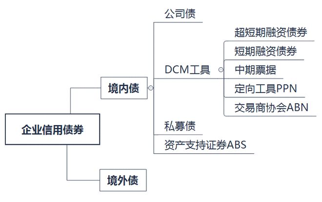 最新商业融资趋势及其影响