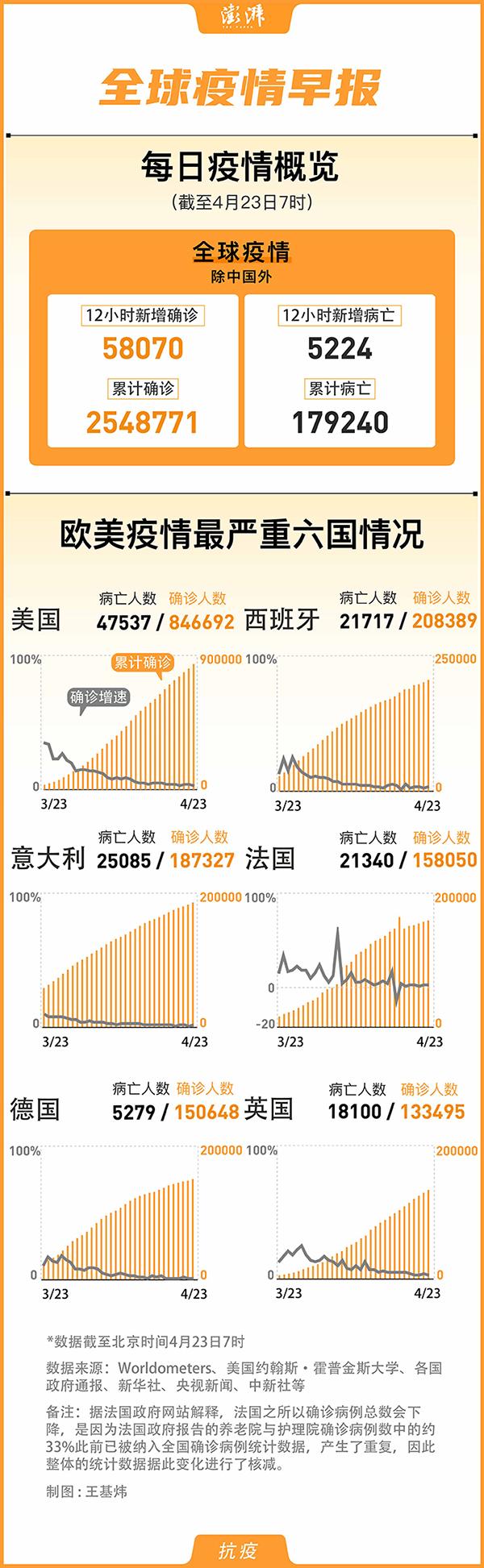 国家疫情最新动态分析