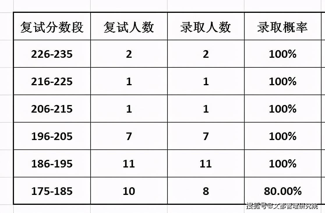 天津最新确诊情况分析报告