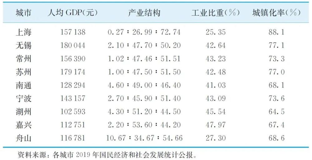 上海最新公布，城市发展的最新动态与未来展望