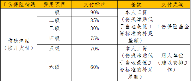 最新伤残鉴定概述及发展趋势