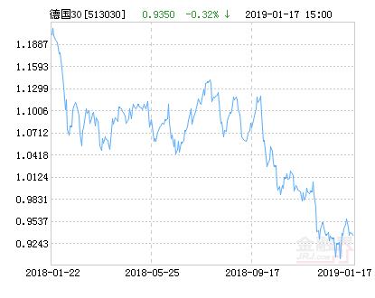 ETF最新净值，理解其意义、影响因素及如何应用