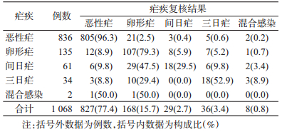 江苏病例最新情况分析