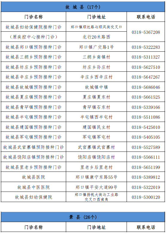 河北最新公布，引领未来的新动向