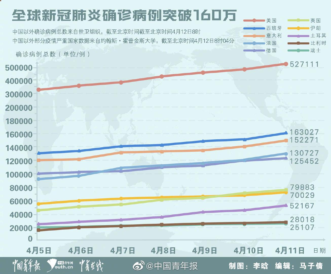 全球疫情最新动态，疫情现状与应对策略