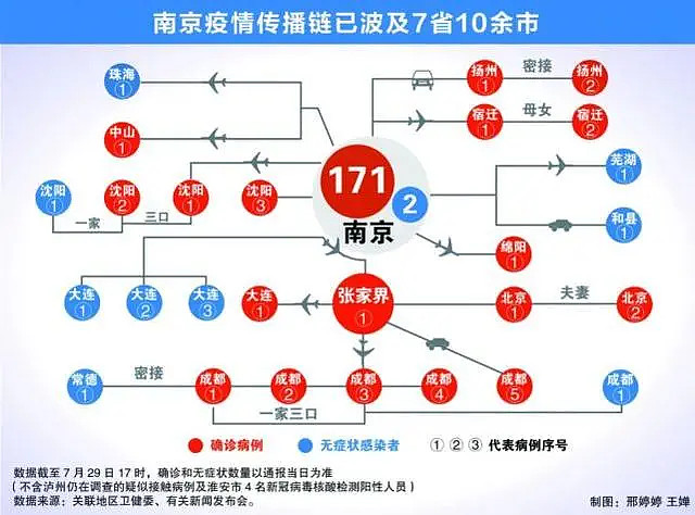 南京最新确诊，疫情下的挑战与应对